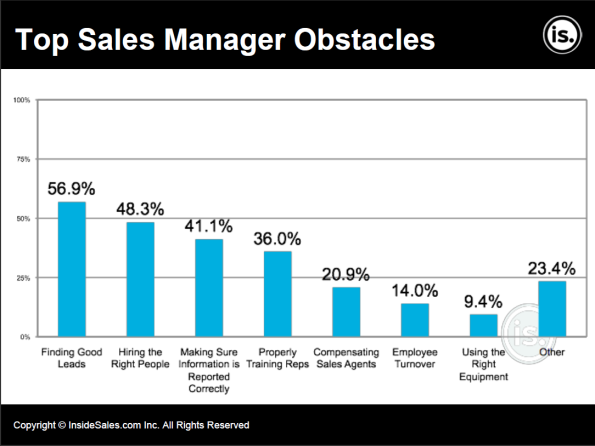 Top Sales Manager Obstacles